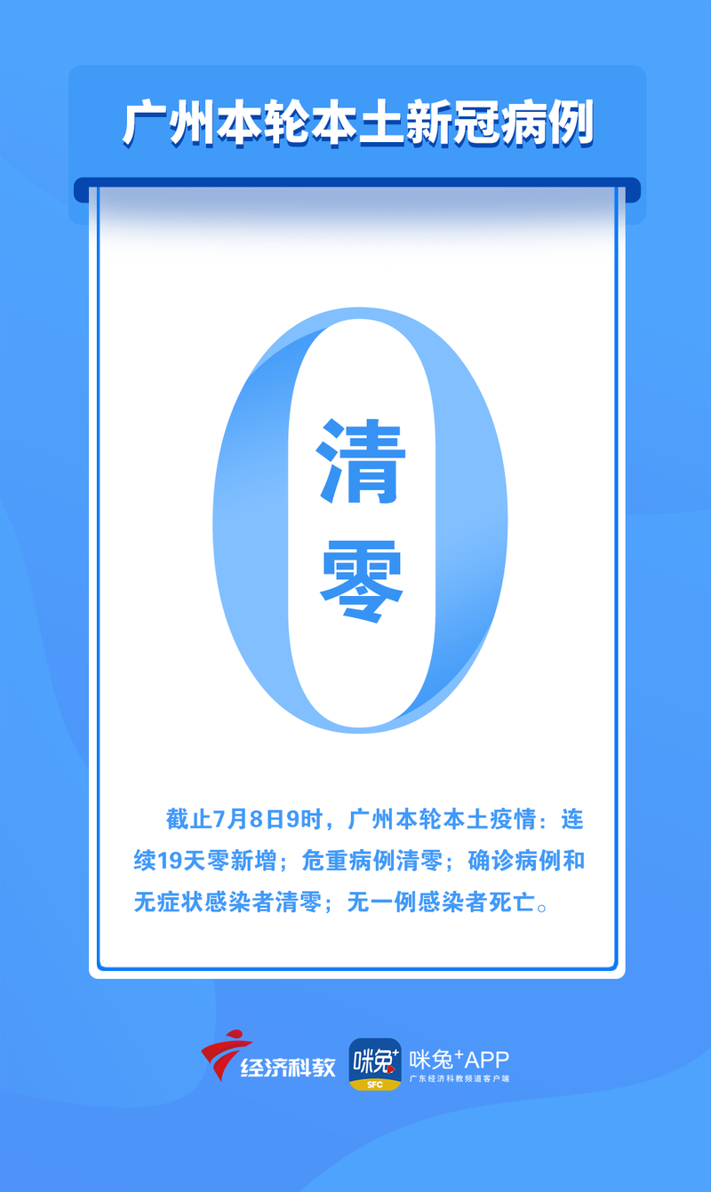 安徽疫情扶贫-安徽扶贫最新版本-第6张图片 安徽疫情扶贫-安徽扶贫最新版本-第6张图片