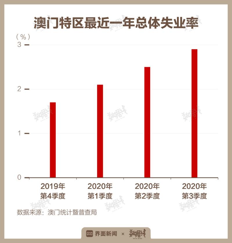澳门疫情洗浴,澳门疫情洗浴政策-第8张图片 澳门疫情洗浴,澳门疫情洗浴政策-第8张图片