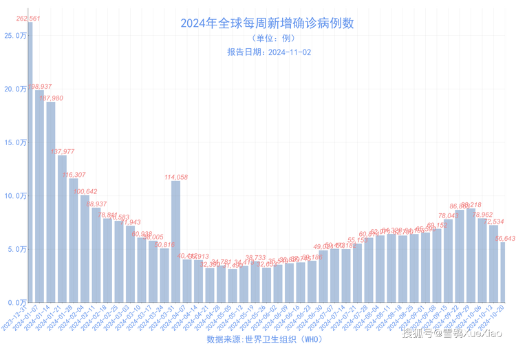 2022年会有疫情吗/2022年还有没有疫情-第7张图片 2022年会有疫情吗/2022年还有没有疫情-第7张图片