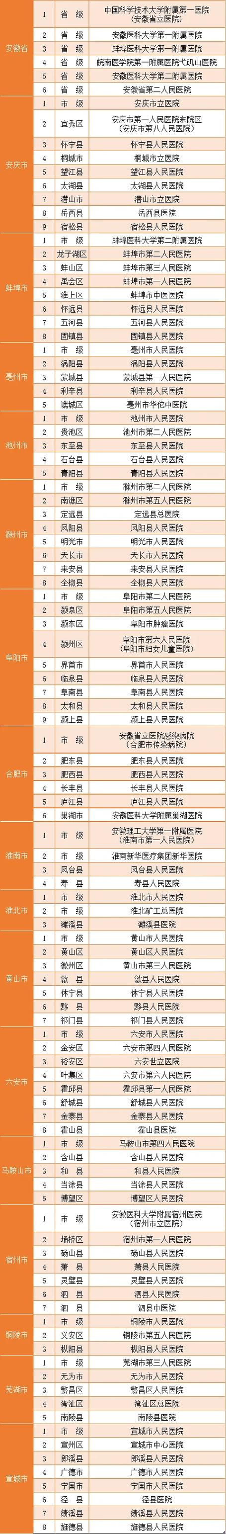 安徽疫情方案/安徽疫情防控最新文件-第2张图片 安徽疫情方案/安徽疫情防控最新文件-第2张图片