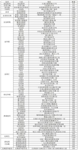 安徽丰原疫情,安徽丰原药业股份公司-第4张图片 安徽丰原疫情,安徽丰原药业股份公司-第4张图片