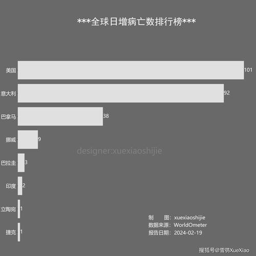 巴西首都疫情,巴西首都疫情最新消息-第2张图片 巴西首都疫情,巴西首都疫情最新消息-第2张图片