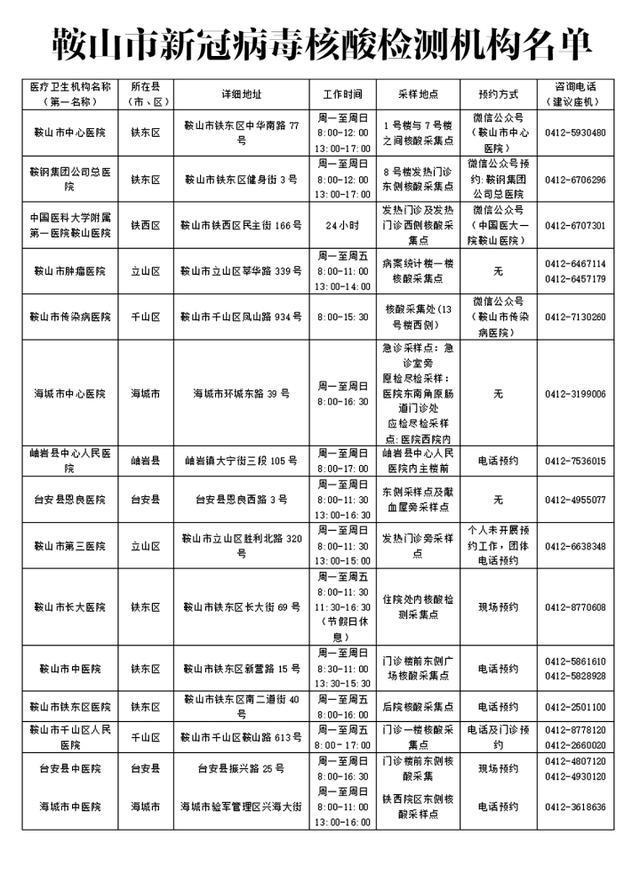 【鞍山疫情供热,鞍山供暖了吗】-第2张图片 【鞍山疫情供热,鞍山供暖了吗】-第2张图片