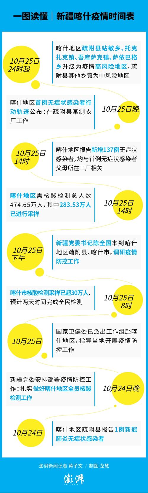 新疆疫情(新疆疫情什么时候结束的)-第1张图片 新疆疫情(新疆疫情什么时候结束的)-第1张图片