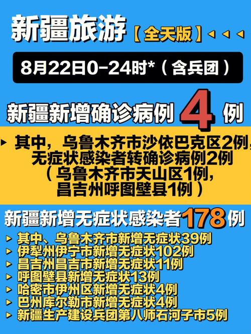 新疆疫情(新疆疫情什么时候结束的)-第5张图片 新疆疫情(新疆疫情什么时候结束的)-第5张图片