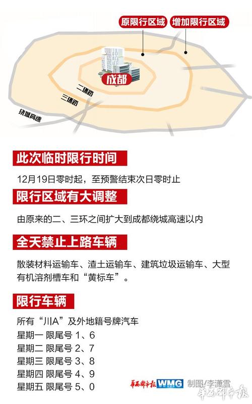 成都限行区域绕城(成都限行区域绕城上算不算行)-第3张图片 成都限行区域绕城(成都限行区域绕城上算不算行)-第3张图片
