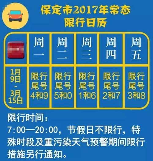 保定车号限行查询-保定车牌号限行查询-第7张图片 保定车号限行查询-保定车牌号限行查询-第7张图片