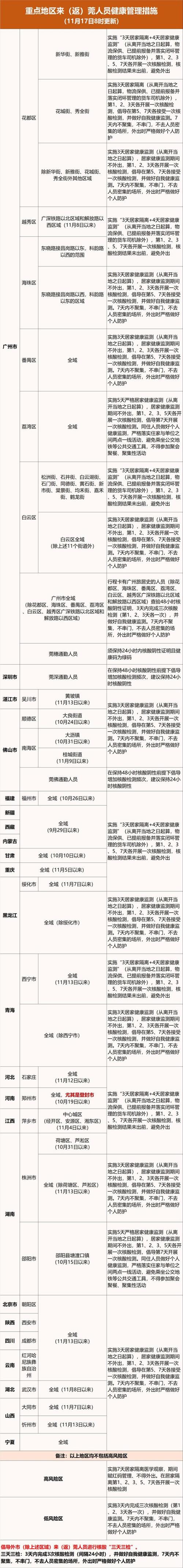 东莞疫情/东莞疫情停课-第2张图片 东莞疫情/东莞疫情停课-第2张图片