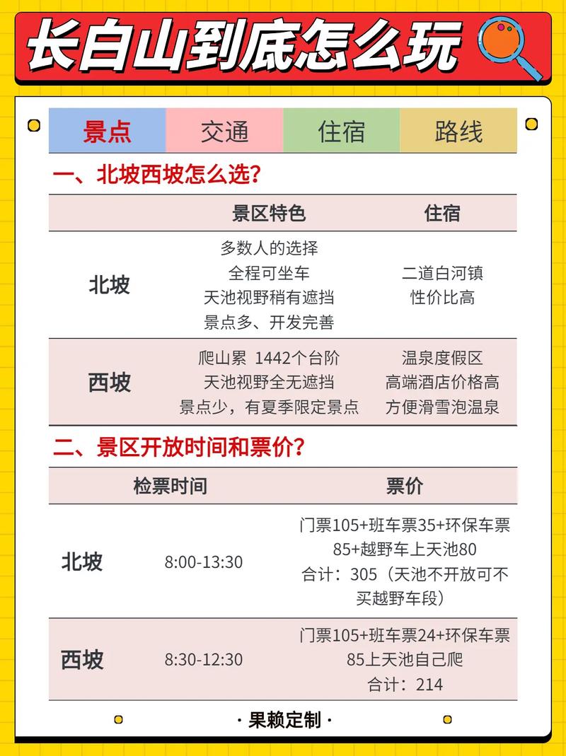 长白山限行,长白山让不让进-第1张图片 长白山限行,长白山让不让进-第1张图片