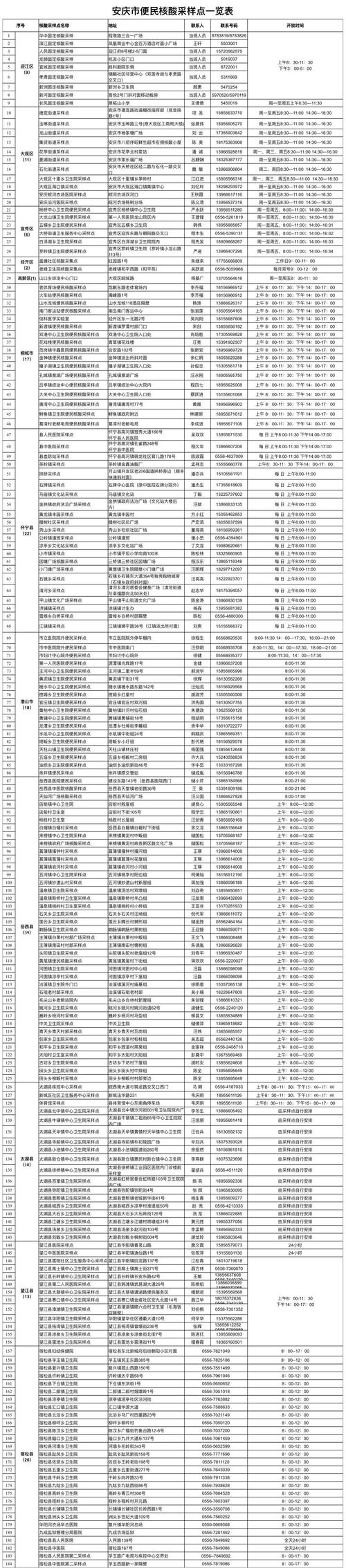 安庆疫情志愿(安庆市立医院志愿者)-第3张图片 安庆疫情志愿(安庆市立医院志愿者)-第3张图片