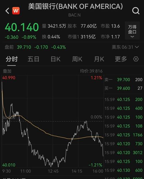 巴非特疫情影响(巴非特的投资)-第7张图片 巴非特疫情影响(巴非特的投资)-第7张图片