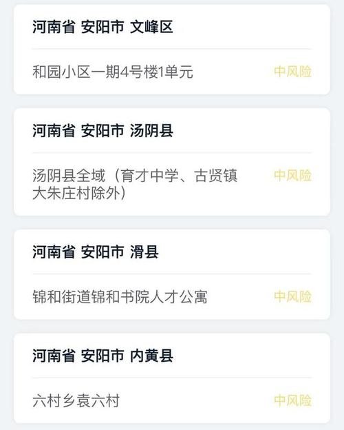 安阳疫情等级,安阳疫情风险等级地区名单-第1张图片 安阳疫情等级,安阳疫情风险等级地区名单-第1张图片