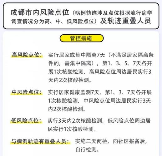 成都疫情最新消息(成都疫情最新消息中高风险地区)-第6张图片 成都疫情最新消息(成都疫情最新消息中高风险地区)-第6张图片
