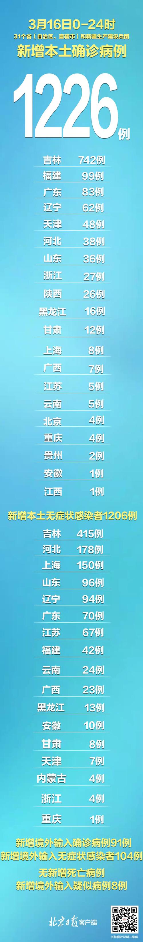 安徽疫情轨迹，安徽疫情轨迹最新消息