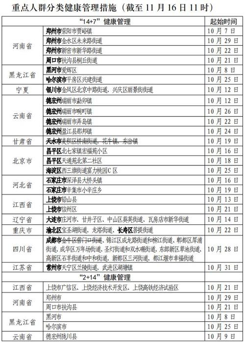 安徽疫情轨迹,安徽疫情轨迹最新消息-第5张图片 安徽疫情轨迹,安徽疫情轨迹最新消息-第5张图片
