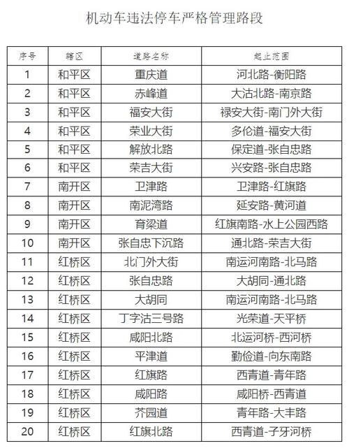 郑州高考限行(郑州高考限行区域)-第2张图片 郑州高考限行(郑州高考限行区域)-第2张图片