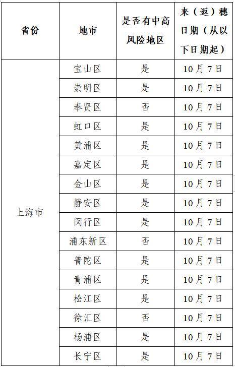 广东疫情-广东疫情最新消息今天新增了15例-第1张图片 广东疫情-广东疫情最新消息今天新增了15例-第1张图片