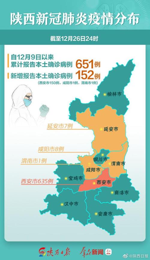 【安康商洛疫情,陕西安康疫情防控情况】
