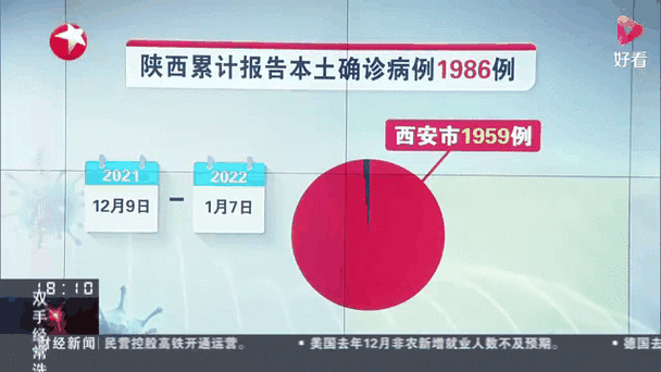 【安康商洛疫情,陕西安康疫情防控情况】-第4张图片 【安康商洛疫情,陕西安康疫情防控情况】-第4张图片