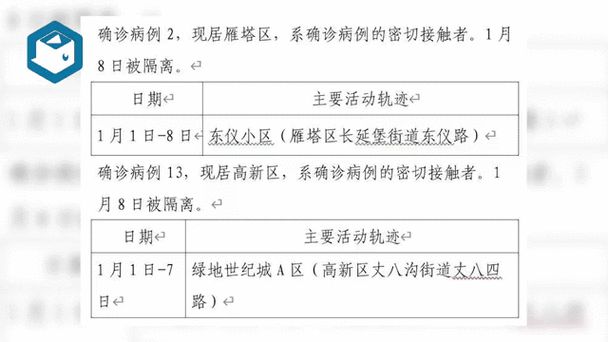 【安康商洛疫情,陕西安康疫情防控情况】-第5张图片 【安康商洛疫情,陕西安康疫情防控情况】-第5张图片