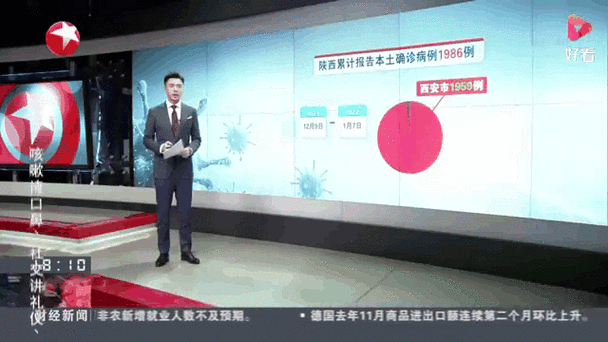 【安康商洛疫情,陕西安康疫情防控情况】-第8张图片 【安康商洛疫情,陕西安康疫情防控情况】-第8张图片