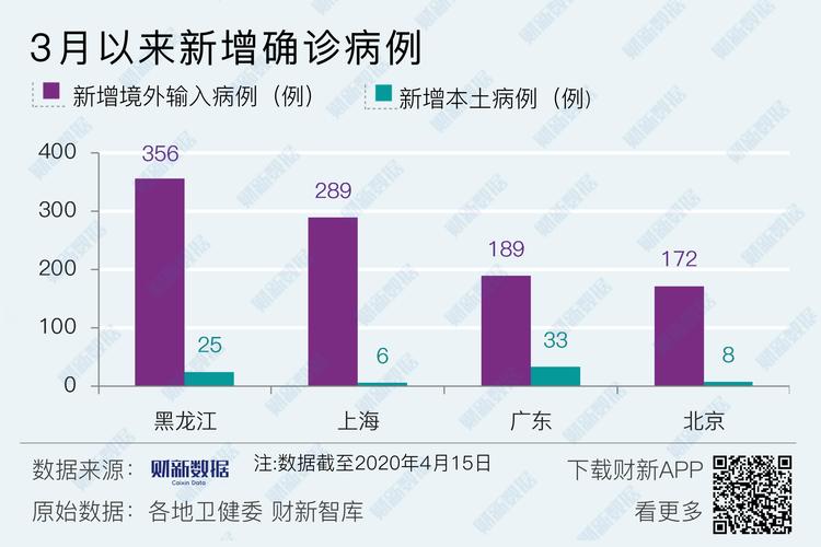 八最新疫情,87最新疫情-第7张图片 八最新疫情,87最新疫情-第7张图片