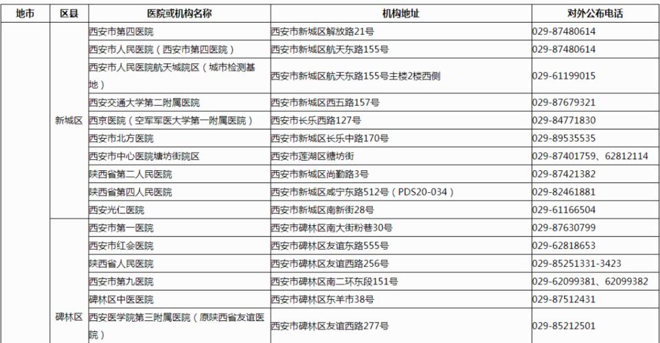 安康疫情小区(安康疫情小区有哪些)-第3张图片