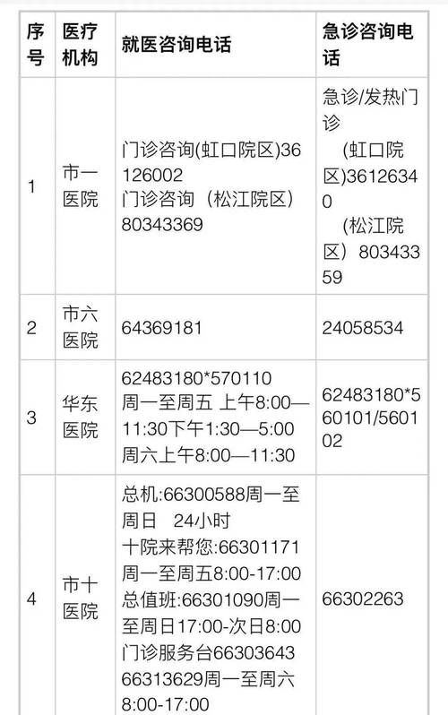 【安亭疫情询问,安亭防疫站 电话】-第5张图片 【安亭疫情询问,安亭防疫站 电话】-第5张图片