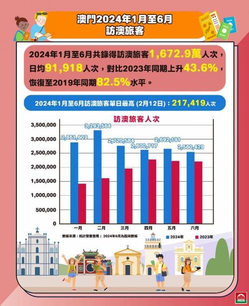 澳门疫情网(澳门疫情实时动态)-第6张图片 澳门疫情网(澳门疫情实时动态)-第6张图片