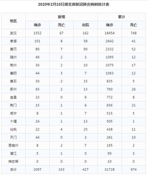 全国疫情(全国疫情伤亡一共多少人)-第3张图片