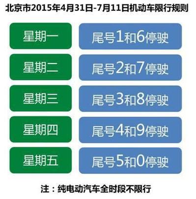 【电动汽车限行,电动汽车限行驶功率模式怎么解除】-第5张图片 【电动汽车限行,电动汽车限行驶功率模式怎么解除】-第5张图片