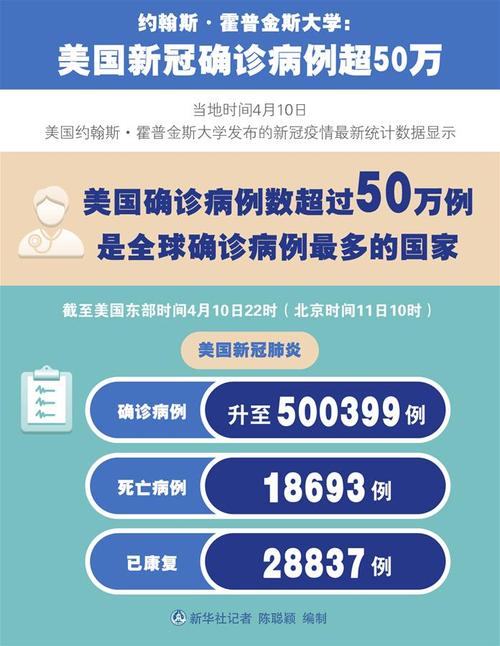 巴西疫情实时-巴西疫情最新-第1张图片 巴西疫情实时-巴西疫情最新-第1张图片
