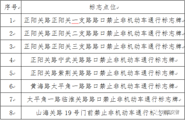 青岛汽车限行/青岛汽车限行尾号-第1张图片 青岛汽车限行/青岛汽车限行尾号-第1张图片