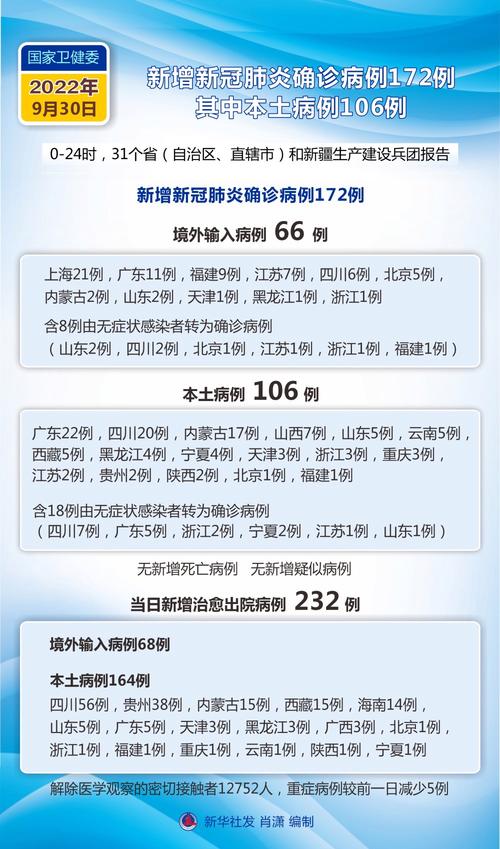 安康岚皋疫情(陕西安康岚皋疫情)-第6张图片 安康岚皋疫情(陕西安康岚皋疫情)-第6张图片