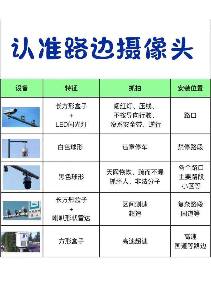 【限行电子眼,深圳限行电子眼】-第2张图片 【限行电子眼,深圳限行电子眼】-第2张图片