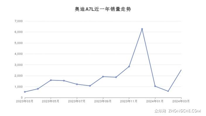 奥迪汽车疫情-奥迪官方辟谣-第5张图片 奥迪汽车疫情-奥迪官方辟谣-第5张图片