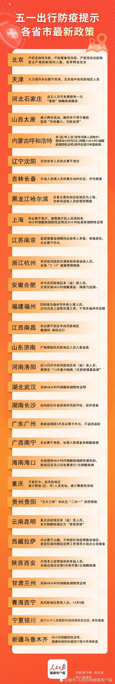 【安徽疫情五一,5月1日安徽疫情】-第5张图片 【安徽疫情五一,5月1日安徽疫情】-第5张图片