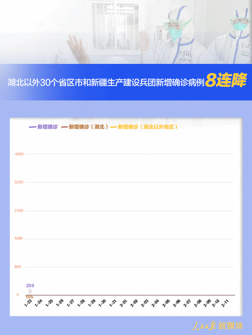 成都疫情情况/成都疫情情况最新消息今天-第8张图片 成都疫情情况/成都疫情情况最新消息今天-第8张图片