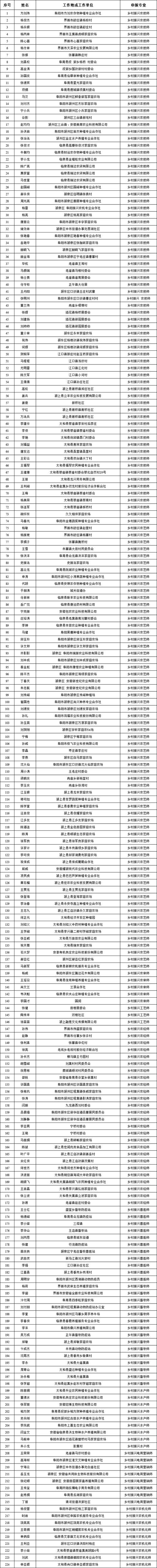 安徽疫情核酸检测(安徽疫情核酸检测最新消息)-第5张图片
