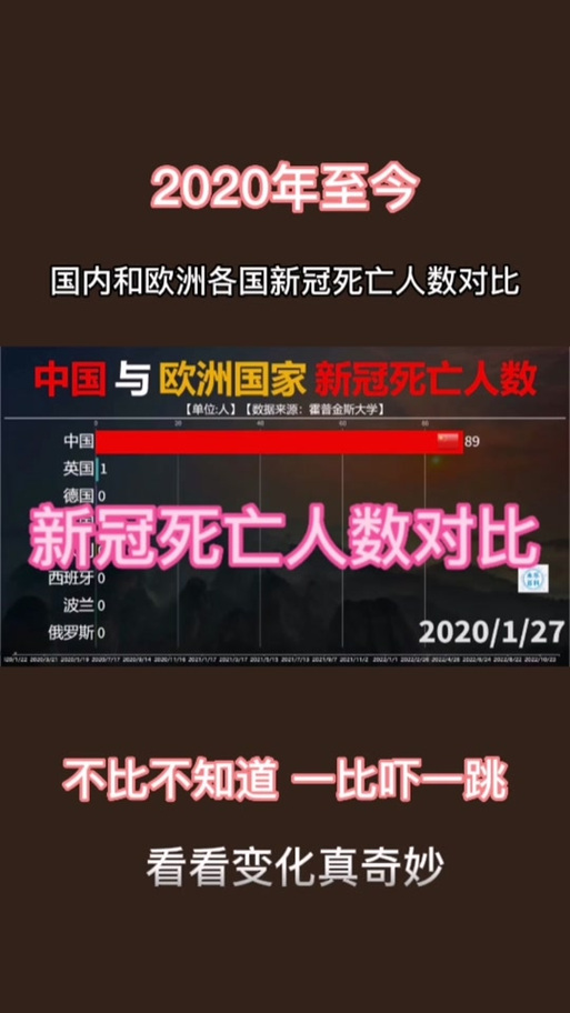 【巴西疫情控制,巴西疫情封锁】-第3张图片 【巴西疫情控制,巴西疫情封锁】-第3张图片