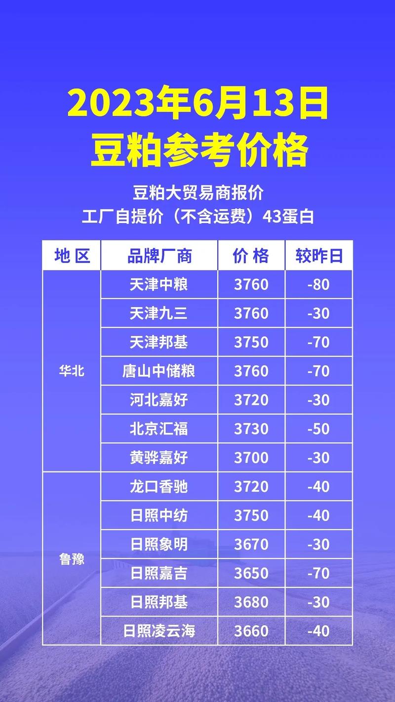 【巴西豆粕疫情,巴西疫情对大豆出口的影响】-第3张图片 【巴西豆粕疫情,巴西疫情对大豆出口的影响】-第3张图片