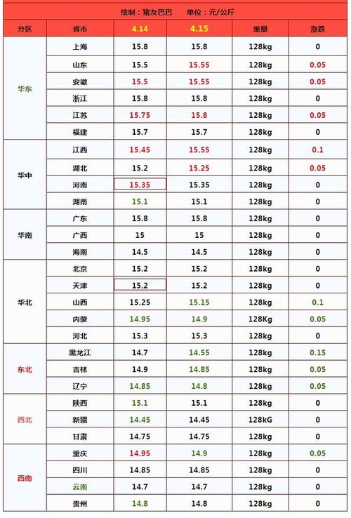 【巴西豆粕疫情,巴西疫情对大豆出口的影响】-第6张图片 【巴西豆粕疫情,巴西疫情对大豆出口的影响】-第6张图片