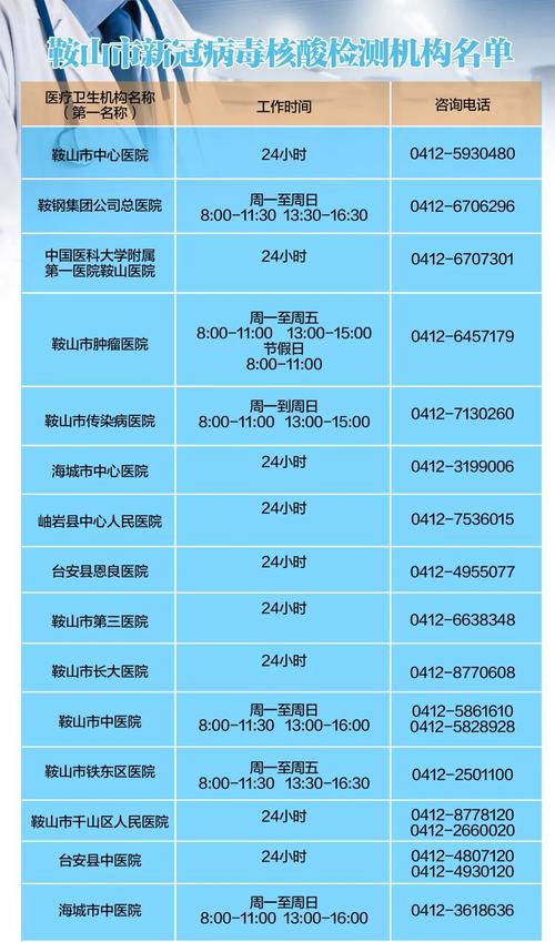 鞍山疫情轨迹/鞍山疫情轨迹最新消息-第3张图片 鞍山疫情轨迹/鞍山疫情轨迹最新消息-第3张图片