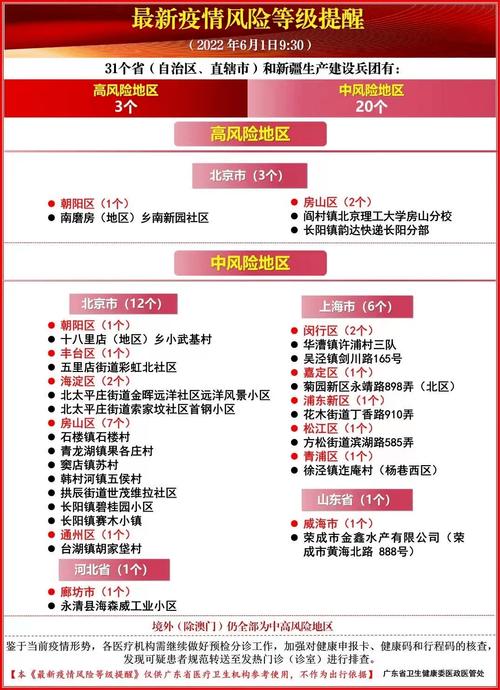 安阳疫情分级(安阳疫情分级最新消息)-第6张图片 安阳疫情分级(安阳疫情分级最新消息)-第6张图片