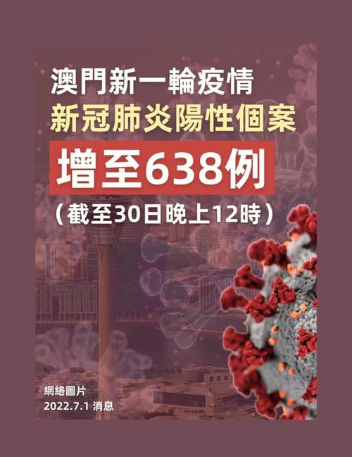 【澳门疫情现状,澳门的疫情】-第3张图片 【澳门疫情现状,澳门的疫情】-第3张图片