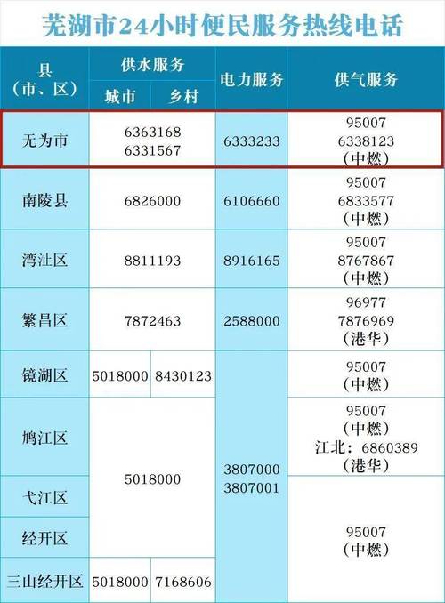 安徽无为疫情(安徽无为疫情防控电话)-第1张图片 安徽无为疫情(安徽无为疫情防控电话)-第1张图片