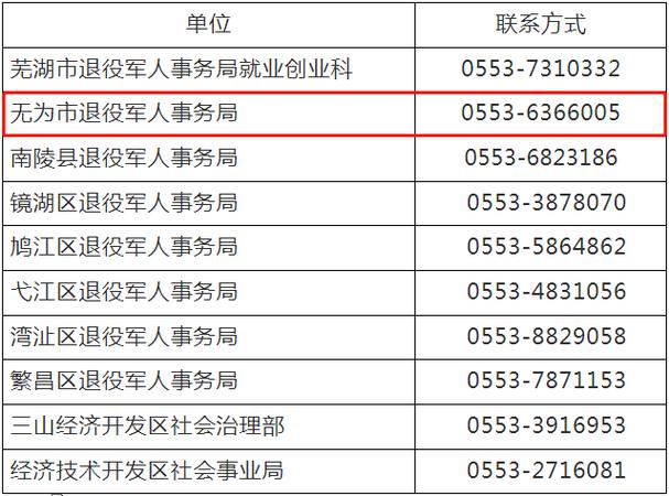 安徽无为疫情(安徽无为疫情防控电话)-第6张图片 安徽无为疫情(安徽无为疫情防控电话)-第6张图片