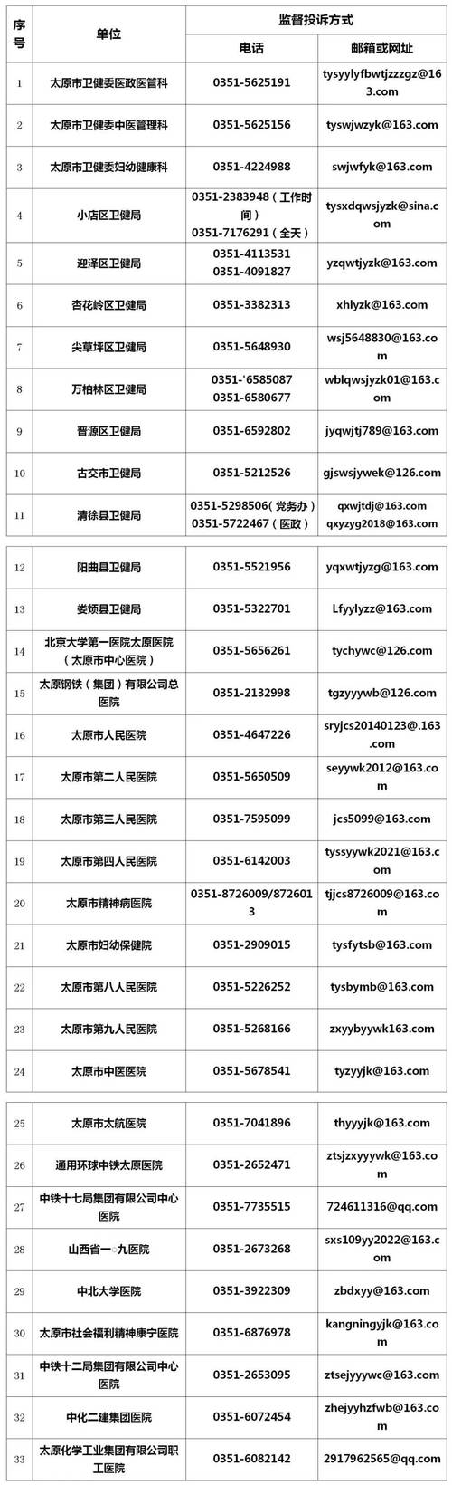 安阳疫情监督-安阳疫情监督电话-第1张图片