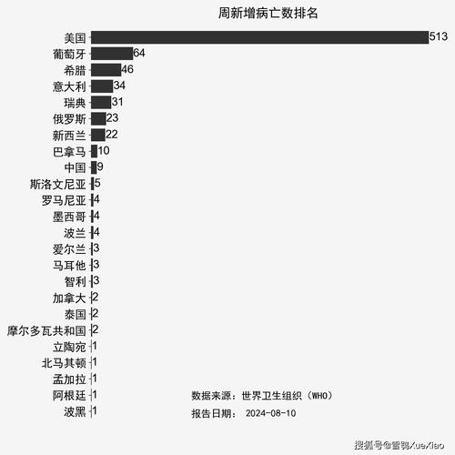 【澳洲疫情趋势,澳洲疫情状况】-第4张图片 【澳洲疫情趋势,澳洲疫情状况】-第4张图片