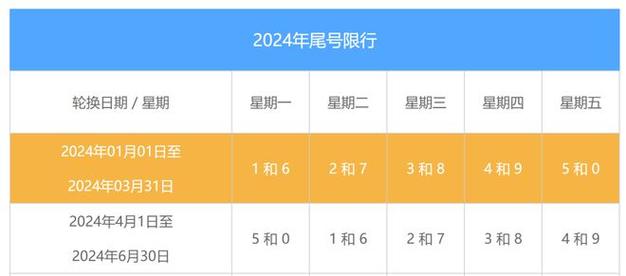 隆尧限行/邢台隆尧限行-第2张图片 隆尧限行/邢台隆尧限行-第2张图片